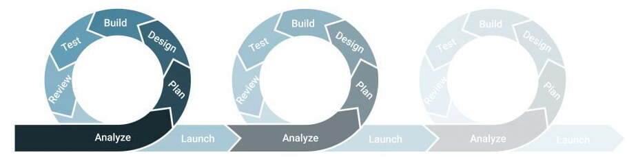 Agile - Sprints